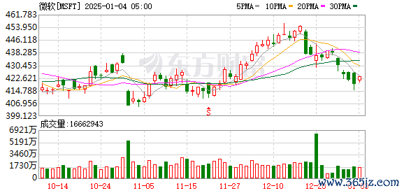K图 MSFT_0]