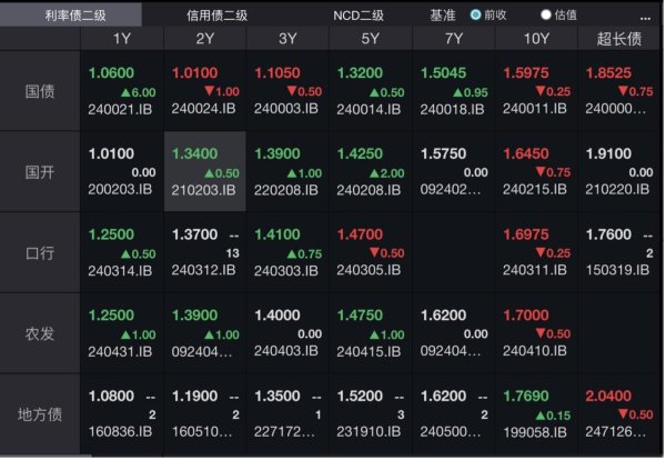 专业的股票配资 债市开门红：超98%纯债基金都赚钱了 机构提醒关注短期扰动因素