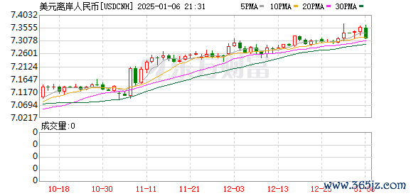 K图 USDCNH_0