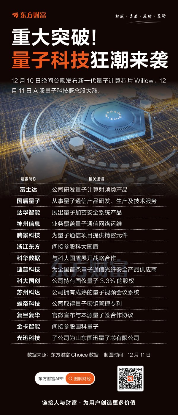 股票杠杆哪个平台好 重大突破！量子科技狂潮来袭