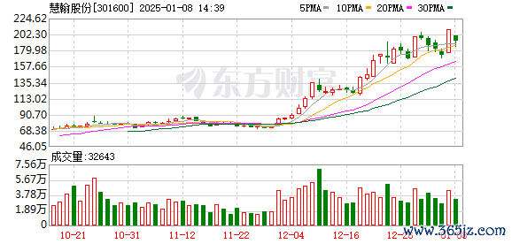 K图 301600_0
