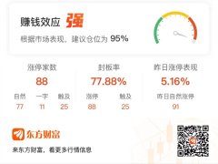 恒指配资开户 「午报」88股涨停！DeepSeek延续强势 美格智能5连板