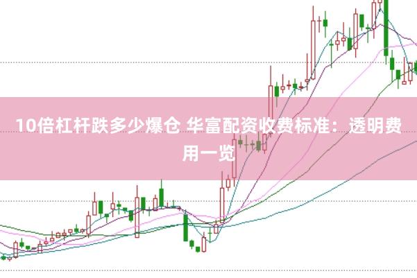 10倍杠杆跌多少爆仓 华富配资收费标准：透明费用一览
